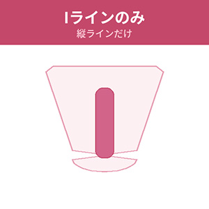 Iラインのみ