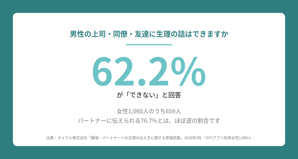 男性の上司・同僚・友達に生理の話はできますか